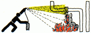 Gesamtübungen Gruppe 1&2